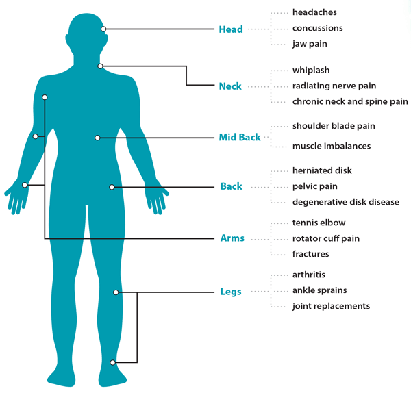 Conditions Diagram